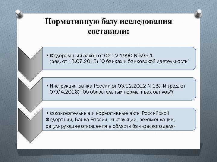 Нормативную базу исследования составили: • Федеральный закон от 02. 1990 N 395 -1 (ред.