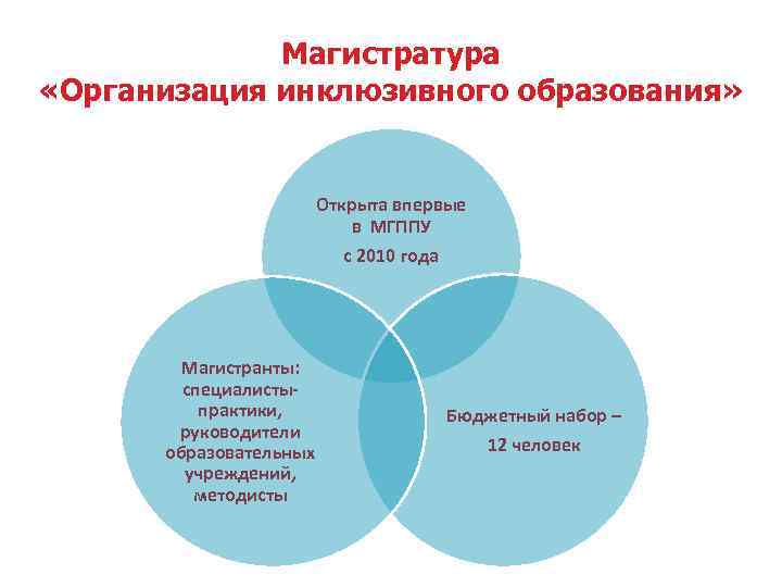 Магистратура «Организация инклюзивного образования» Открыта впервые в МГППУ с 2010 года Магистранты: специалистыпрактики, руководители