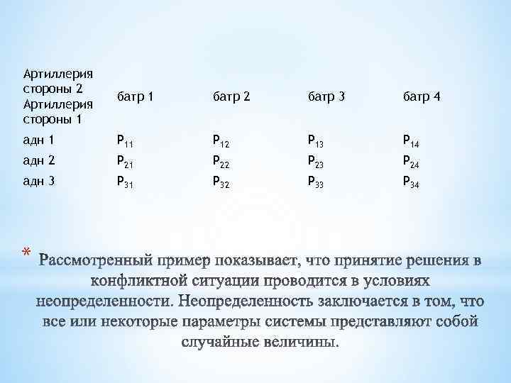 Артиллерия стороны 2 Артиллерия стороны 1 батр 2 батр 3 батр 4 адн 1