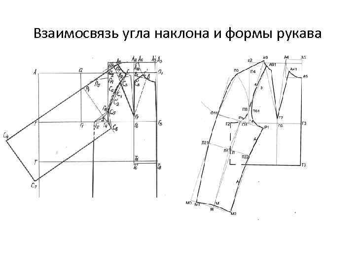 Взаимосвязь угла наклона и формы рукава 