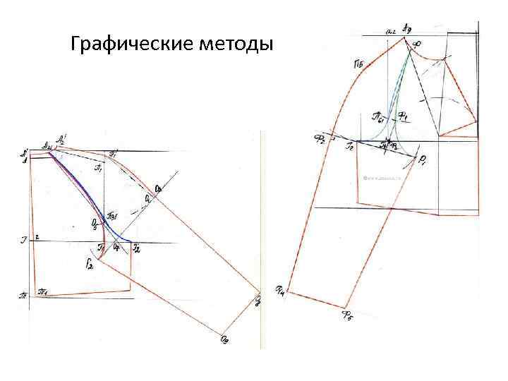 Графические методы 