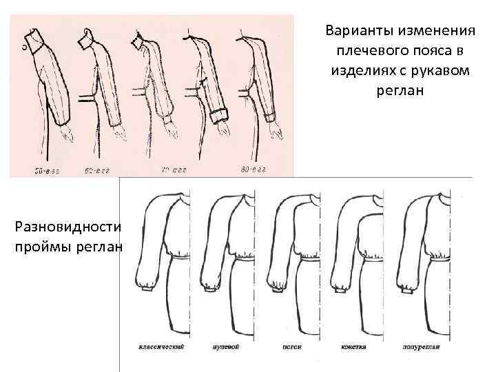 Варианты изменения плечевого пояса в изделиях с рукавом реглан Разновидности проймы реглан 