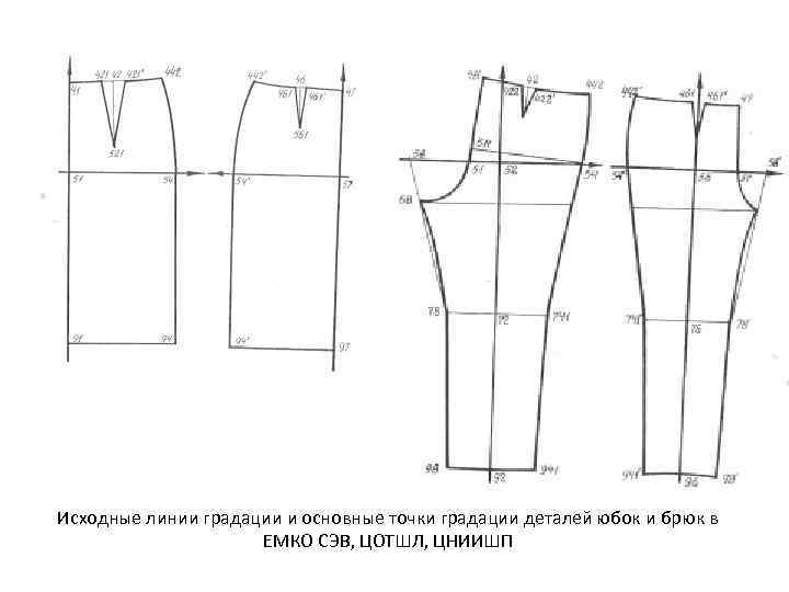  Исходные линии градации и основные точки градации деталей юбок и брюк в ЕМКО