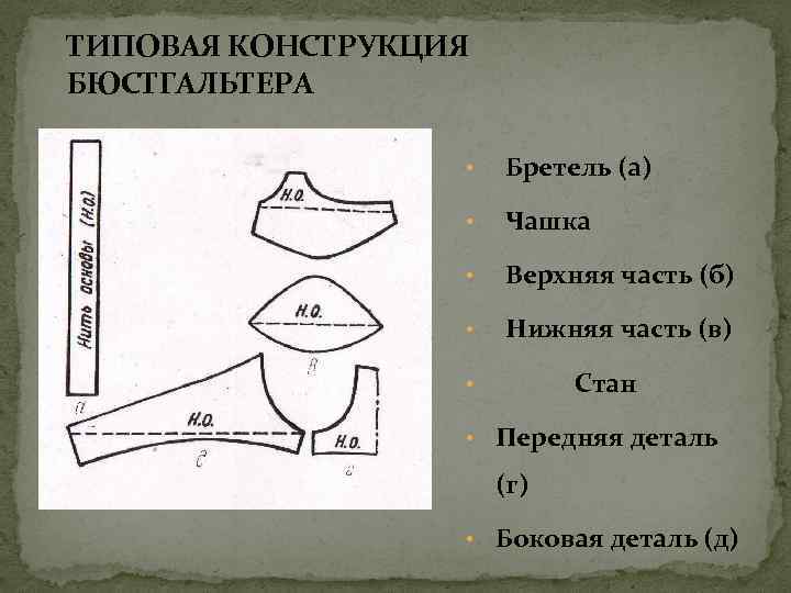 ТИПОВАЯ КОНСТРУКЦИЯ БЮСТГАЛЬТЕРА • Верхняя часть (б) • Нижняя часть (в) Стан • а