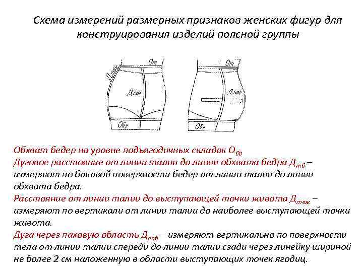 Обхват бедер картинка