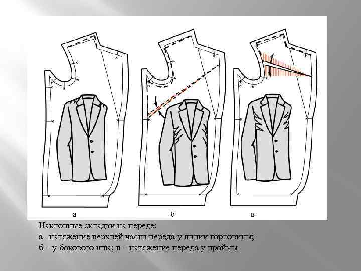 Как исправить одежду