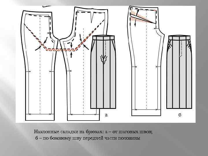 Наклонные складки на брюках: а – от шаговых швов; б – по боковому шву