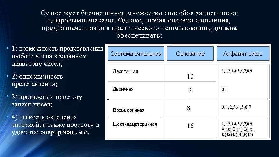 Существует бесчисленное множество способов записи чисел цифровыми знаками. Однако, любая система счисления, предназначенная для