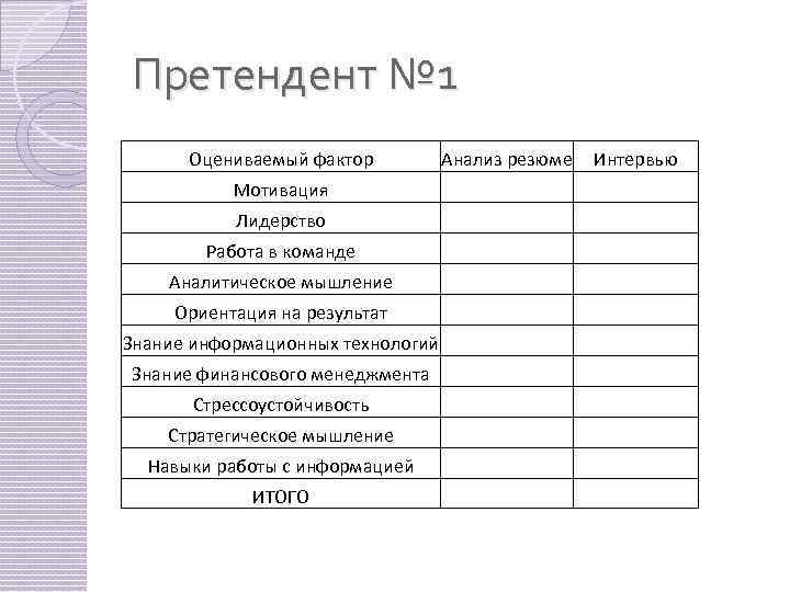 Претендент № 1 Оцениваемый фактор Анализ резюме Интервью Мотивация Лидерство Работа в команде Аналитическое