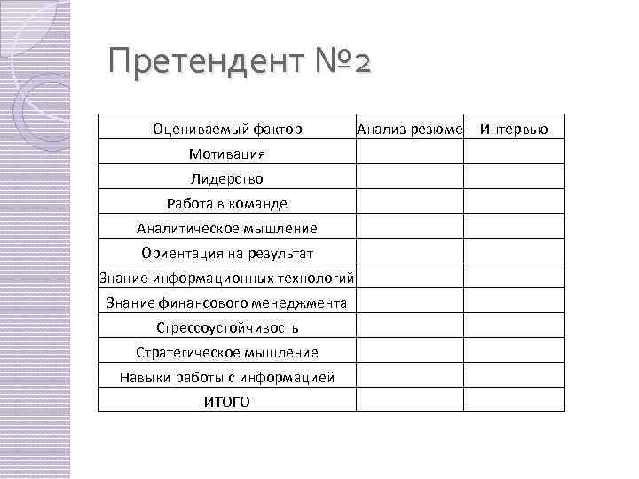 Претендент № 2 Оцениваемый фактор Анализ резюме Интервью Мотивация Лидерство Работа в команде Аналитическое