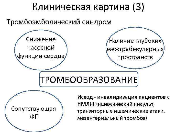 Клиническая картина (3) Тромбоэмболический синдром Снижение насосной функции сердца Наличие глубоких межтрабекулярных пространств ТРОМБООБРАЗОВАНИЕ