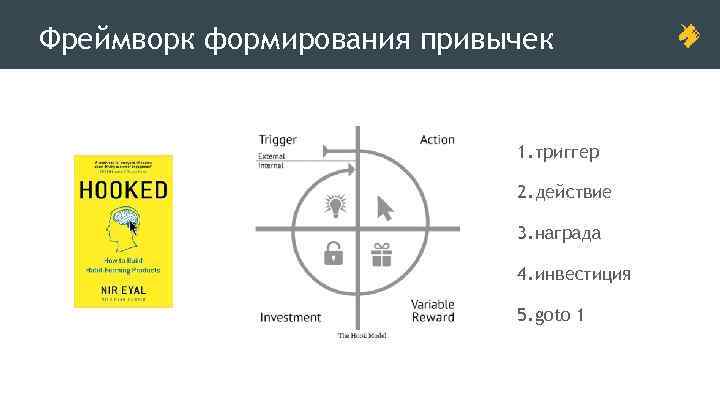 Схема работы привычки