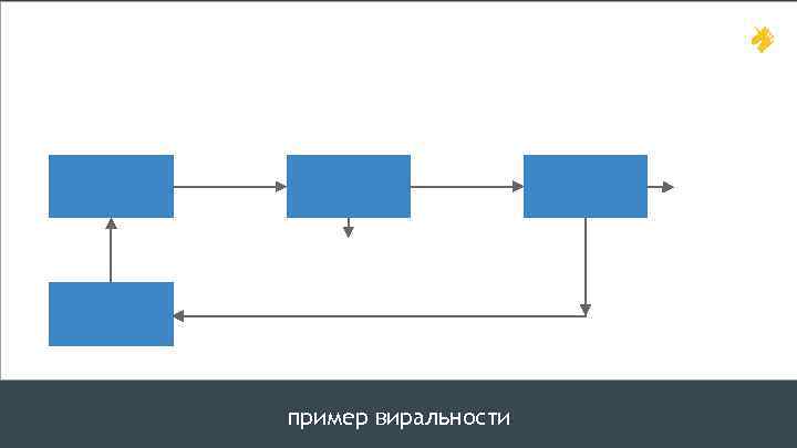 пример виральности 