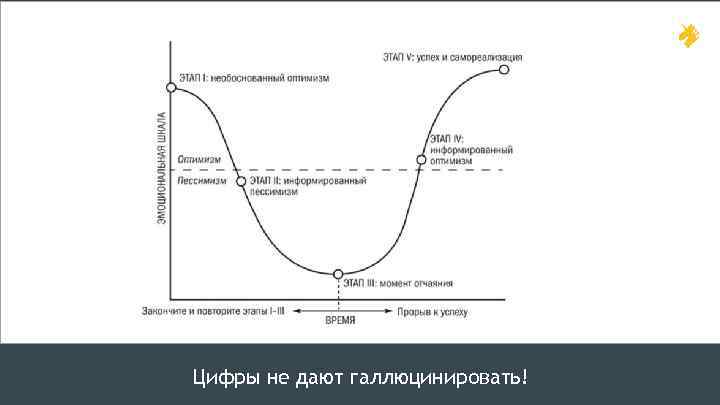 Цифры не дают галлюцинировать! 