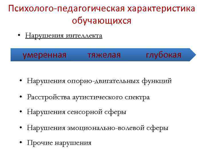 Психолого-педагогическая характеристика обучающихся • Нарушения интеллекта умеренная тяжелая глубокая • Нарушения опорно-двигательных функций •