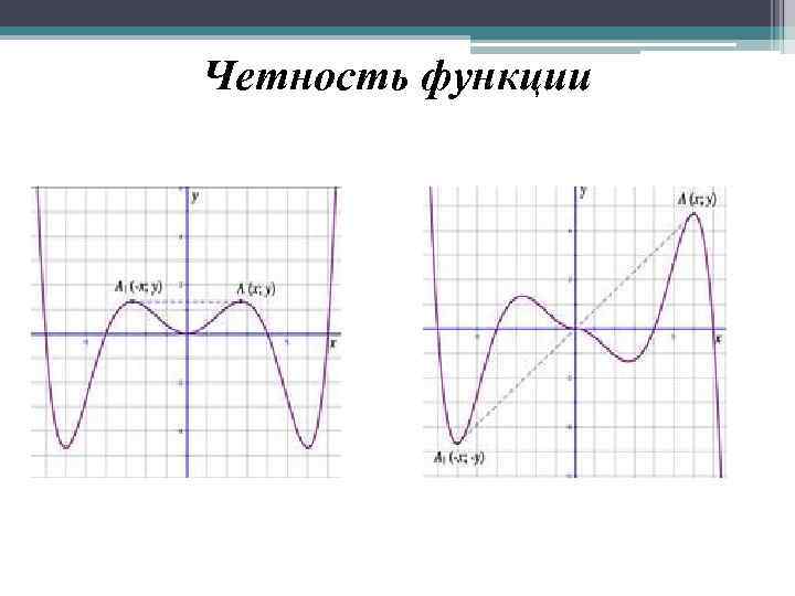 Четность функции 