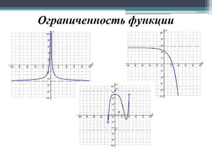 Найти ограниченную функцию. Ограниченность функции. Графики иррациональных функций. Ограниченность Графика функции. Свойства функции ограниченность.