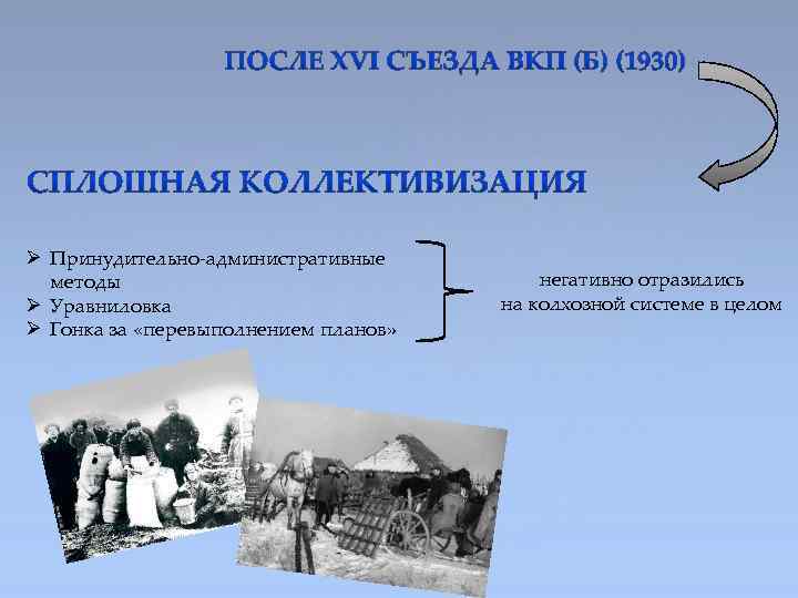 Xv съезд вкп б первоначальный план коллективизации