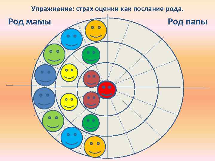 Упражнение: страх оценки как послание рода. Род мамы Род папы 