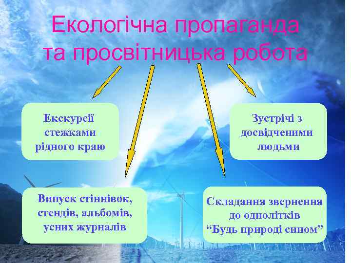 Екологічна пропаганда та просвітницька робота Екскурсії стежками рідного краю Випуск стіннівок, стендів, альбомів, усних