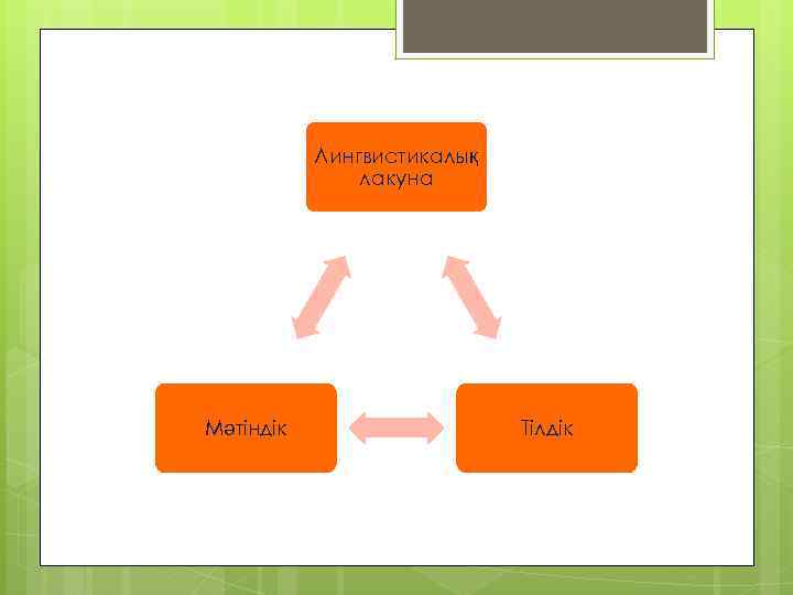 Лингвистикалық лакуна Мәтіндік Тілдік 