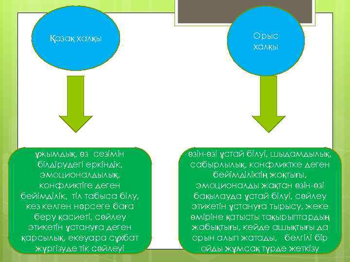 Еркіндік философиясы презентация