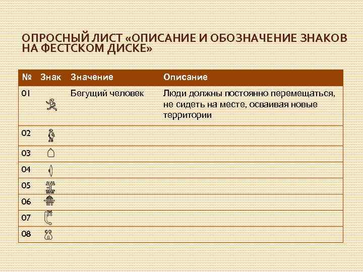 ОПРОСНЫЙ ЛИСТ «ОПИСАНИЕ И ОБОЗНАЧЕНИЕ ЗНАКОВ НА ФЕСТСКОМ ДИСКЕ» № Знак Значение Описание 01