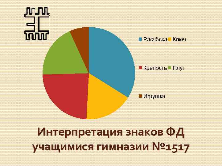 Расчёска Ключ Крепость Плуг Игрушка Интерпретация знаков ФД учащимися гимназии № 1517 