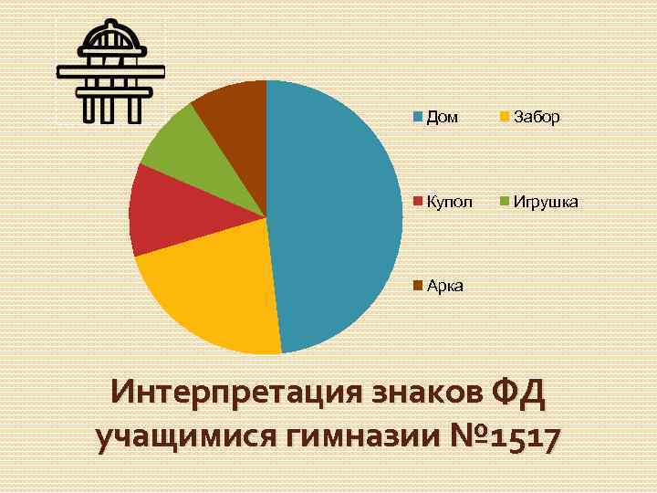 Дом Забор Купол Игрушка Арка Интерпретация знаков ФД учащимися гимназии № 1517 