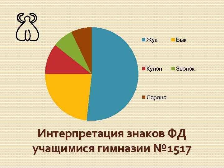 Жук Бык Кулон Звонок Сердце Интерпретация знаков ФД учащимися гимназии № 1517 