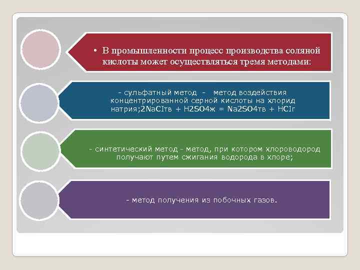  • В промышленности процесс производства соляной кислоты может осуществляться тремя методами: - сульфатный