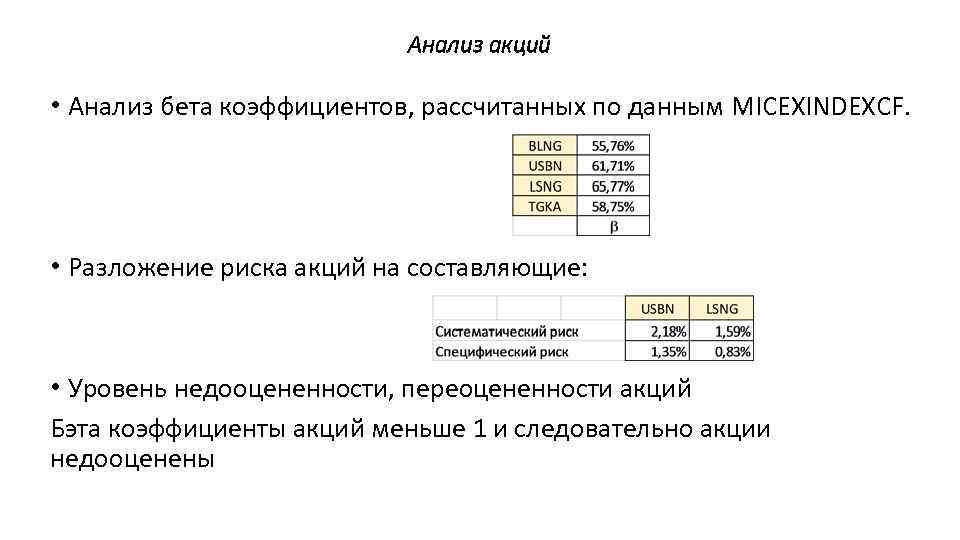 Анализ акций • Анализ бета коэффициентов, рассчитанных по данным MICEXINDEXCF. • Разложение риска акций