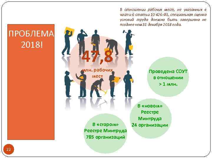 В отношении рабочих мест. Условия труда инфографика. Список методик по СОУТ. Суть рабочих отношений. Правила рабочих отношений.