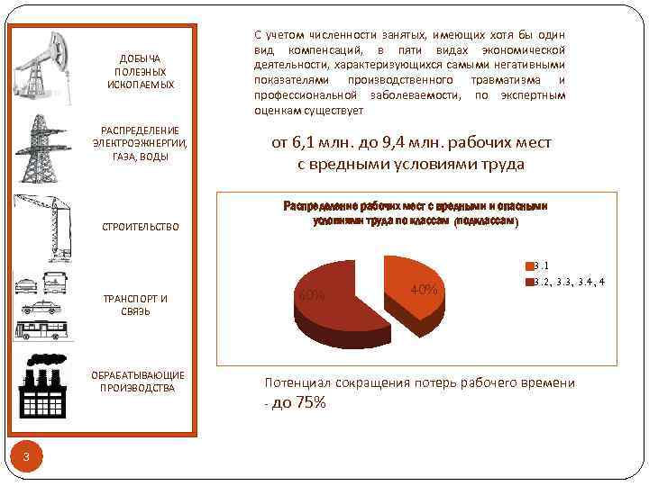 ДОБЫЧА ПОЛЕЗНЫХ ИСКОПАЕМЫХ РАСПРЕДЕЛЕНИЕ ЭЛЕКТРОЭЖНЕРГИИ, ГАЗА, ВОДЫ СТРОИТЕЛЬСТВО ТРАНСПОРТ И СВЯЗЬ ОБРАБАТЫВАЮЩИЕ ПРОИЗВОДСТВА 3