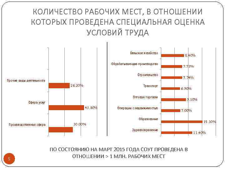 Сколько рабочих мест. Количество рабочих мест. Расчет количества рабочих мест. Количество рабочих мест в отношении которых проведена СОУТ. Число рабочих мест.