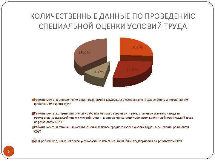 Анализ состояния безопасности труда. Количественные данные. Анализ условий труда на рабочем месте. Количественная оценка условий труда показатели. Анализ показатели условий труда.