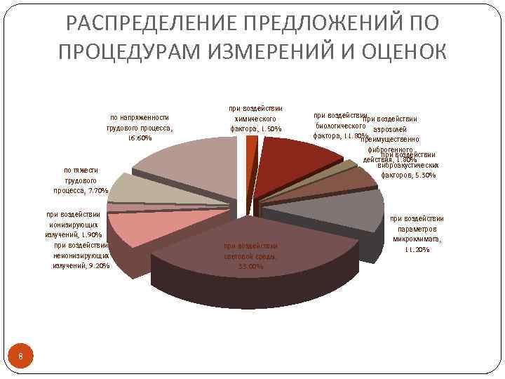 Распределите предложенные. Распределение предложения. Распределение по труду. Предложения по распределению. Распределение предложений по цвету.