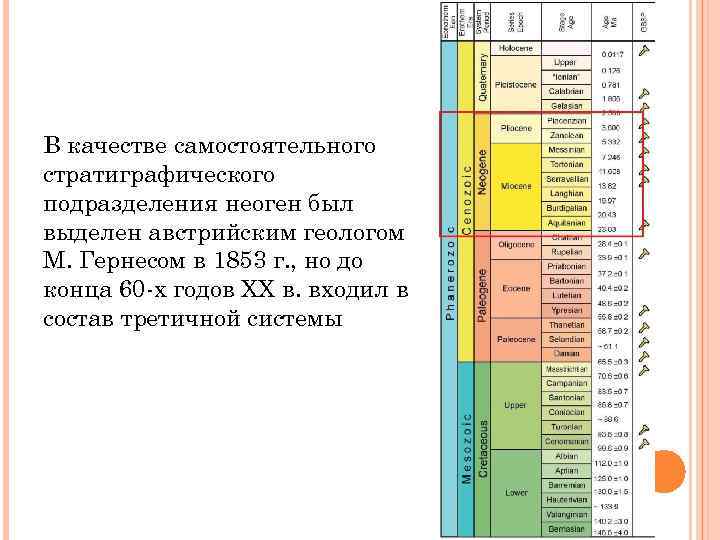 В качестве самостоятельного стратиграфического подразделения неоген был выделен австрийским геологом М. Гернесом в 1853