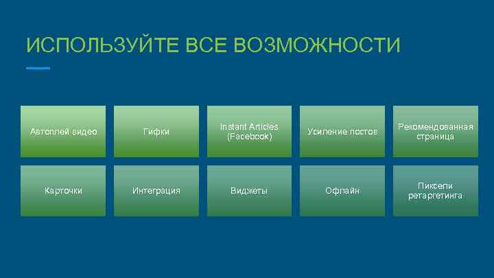 ИСПОЛЬЗУЙТЕ ВСЕ ВОЗМОЖНОСТИ Автоплей видео Гифки Instant Articles (Facebook) Усиление постов Рекомендованная страница Карточки