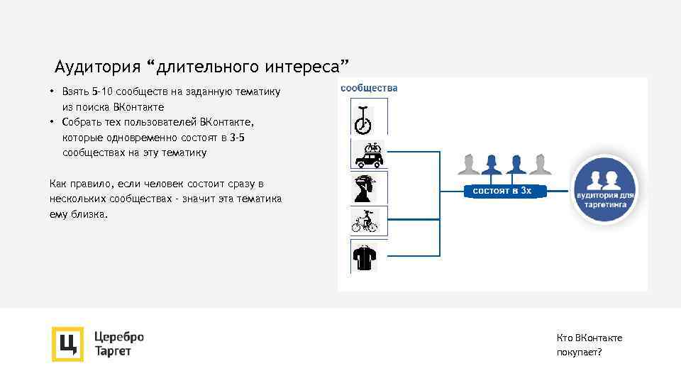 Аудитория “длительного интереса” • Взять 5 -10 сообществ на заданную тематику из поиска ВКонтакте