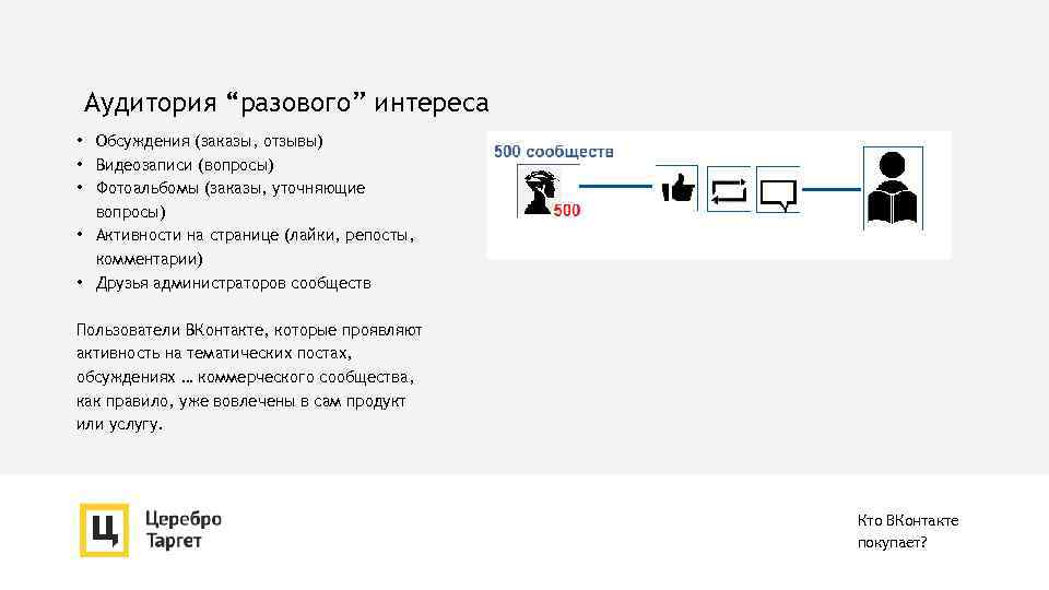 Аудитория “разового” интереса • Обсуждения (заказы, отзывы) • Видеозаписи (вопросы) • Фотоальбомы (заказы, уточняющие