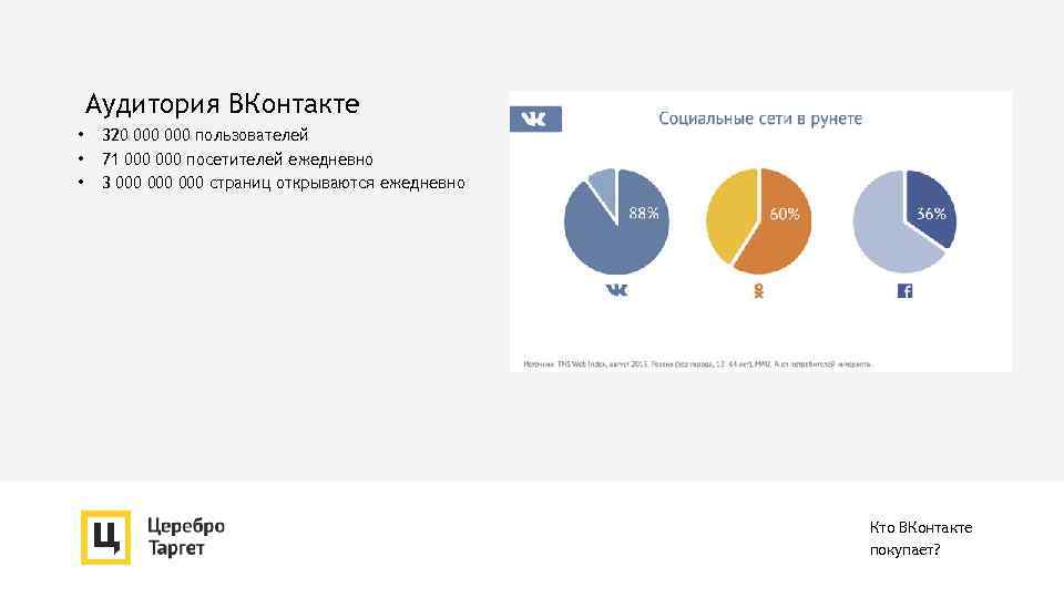 Находится пользователи. Аудитория ВКОНТАКТЕ. Аудитория ВК график. Ежедневная аудитория ВК. Похожая аудитория ВК.