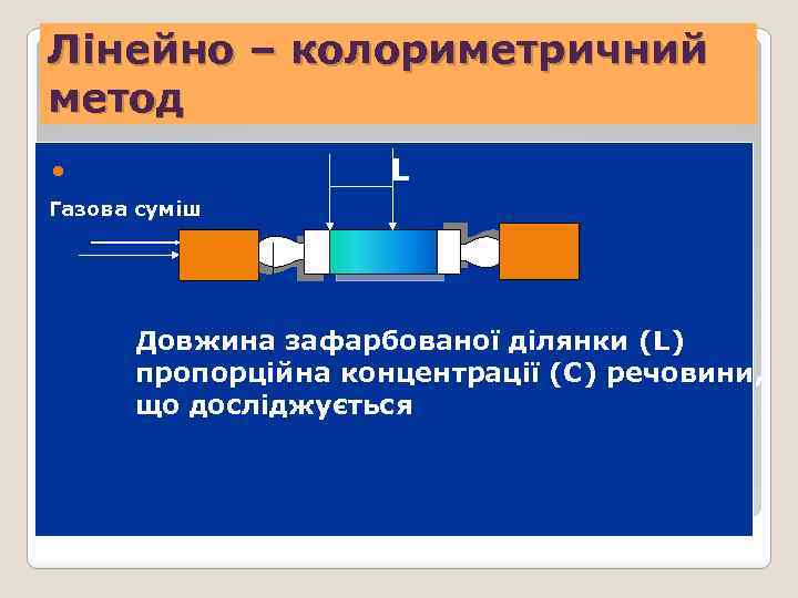 Лінейно – колориметричний метод L Газова суміш Довжина зафарбованої ділянки (L) пропорційна концентрації (С)
