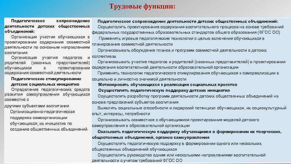 Трудовые функции: Педагогическое сопровождение деятельности детских общественных объединений: деятельности детских общественных Осуществлять проектирование содержания