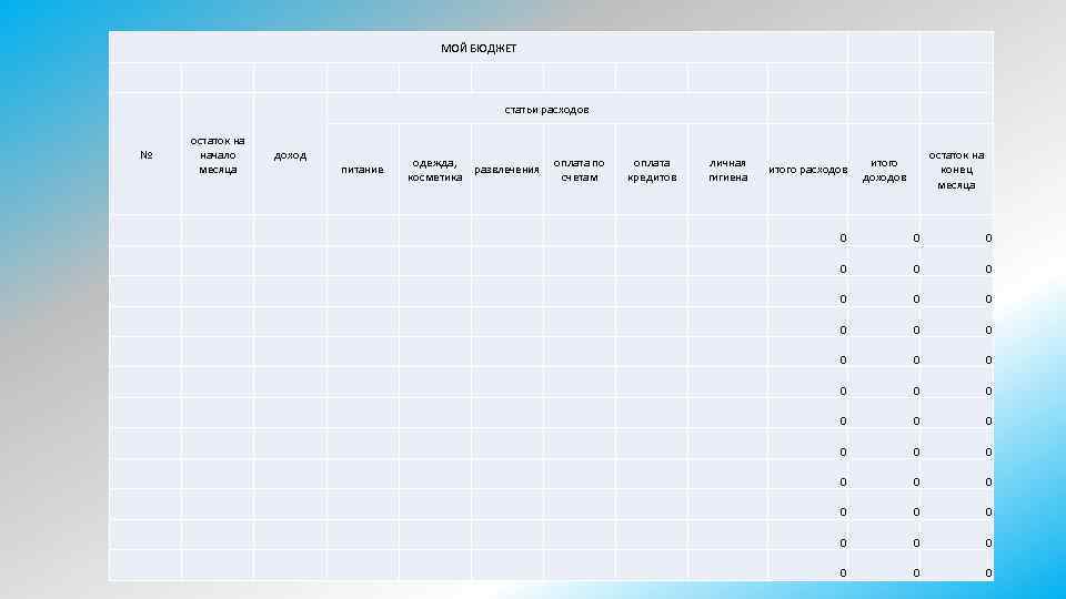 МОЙ БЮДЖЕТ статьи расходов № остаток на начало месяца доход питание одежда, развлечения косметика