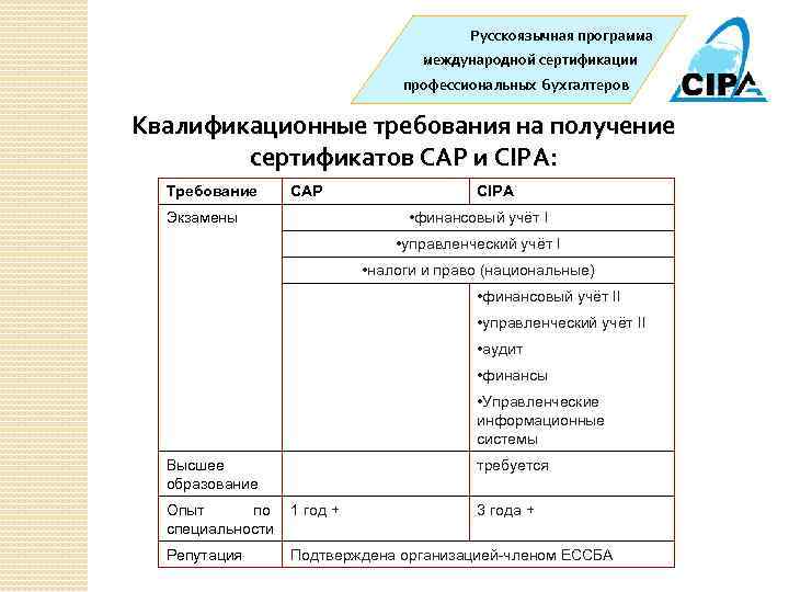Русскоязычная программа международной сертификации профессиональных бухгалтеров Квалификационные требования на получение сертификатов САР и СІРА: