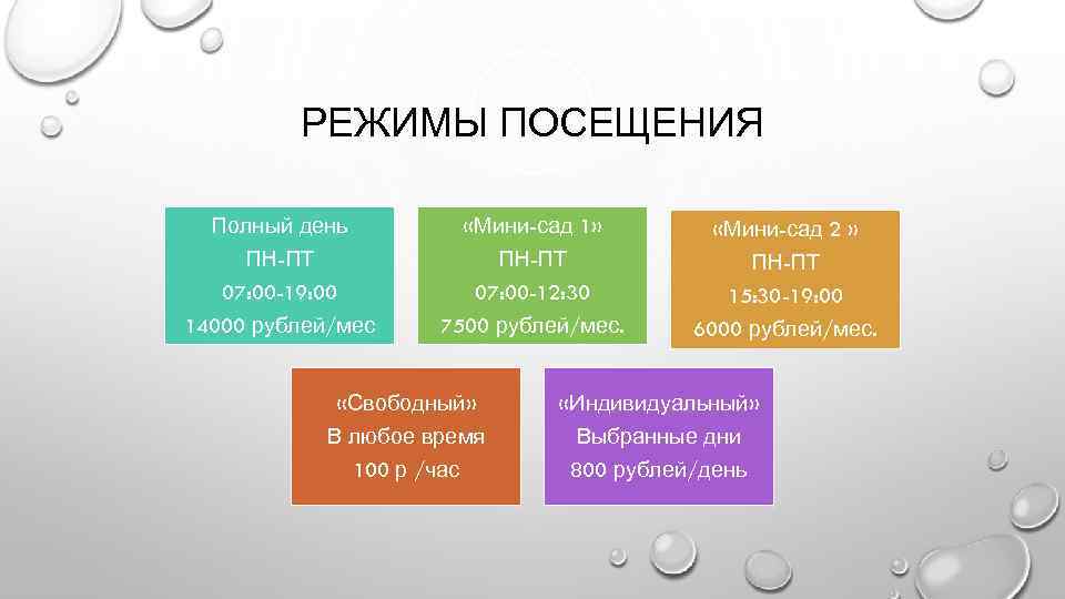 РЕЖИМЫ ПОСЕЩЕНИЯ Полный день ПН-ПТ «Мини-сад 1» ПН-ПТ «Мини-сад 2 » ПН-ПТ 07: 00