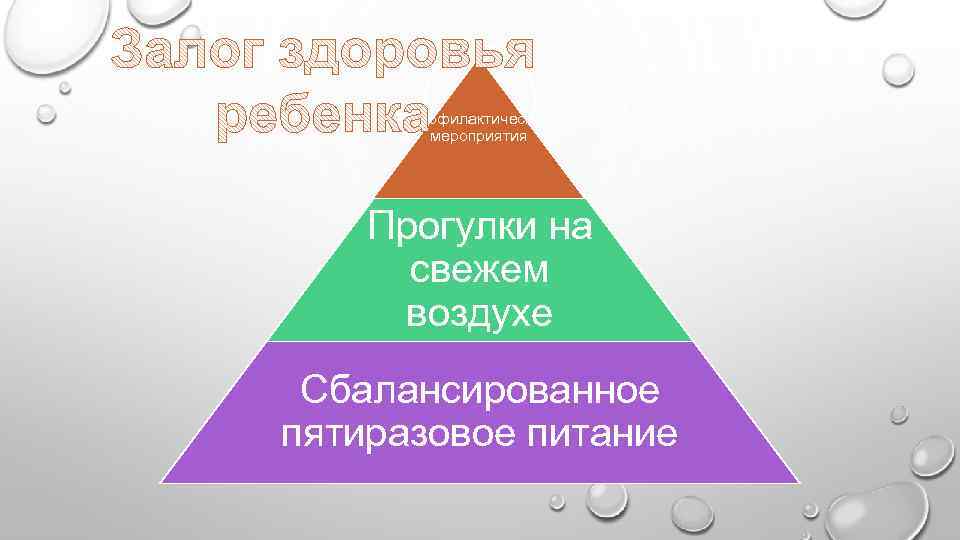 Профилактические мероприятия Прогулки на свежем воздухе Сбалансированное пятиразовое питание 