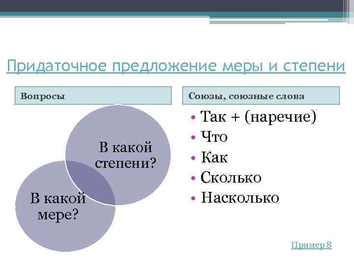 Придаточное предложение меры и степени Вопросы Союзы, союзные слова В какой степени? В какой