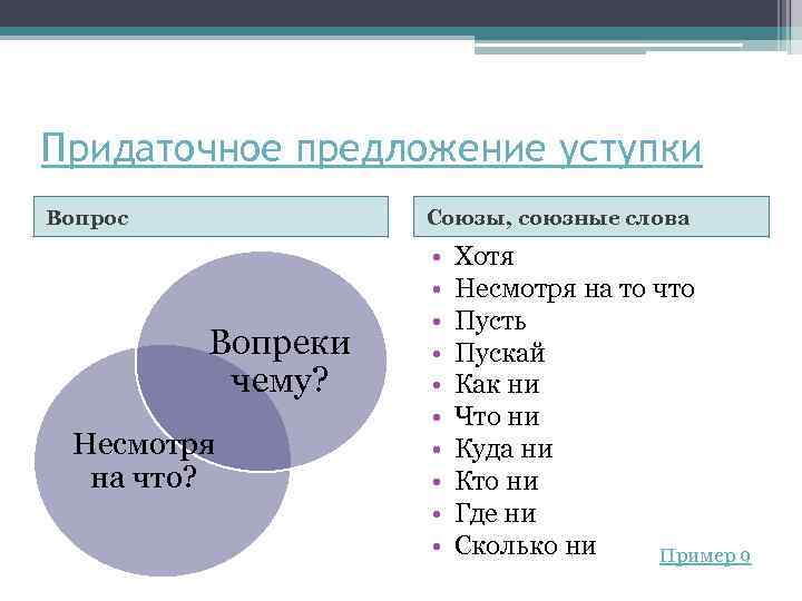 Придаточное предложение уступки Вопрос Союзы, союзные слова Вопреки чему? Несмотря на что? • •